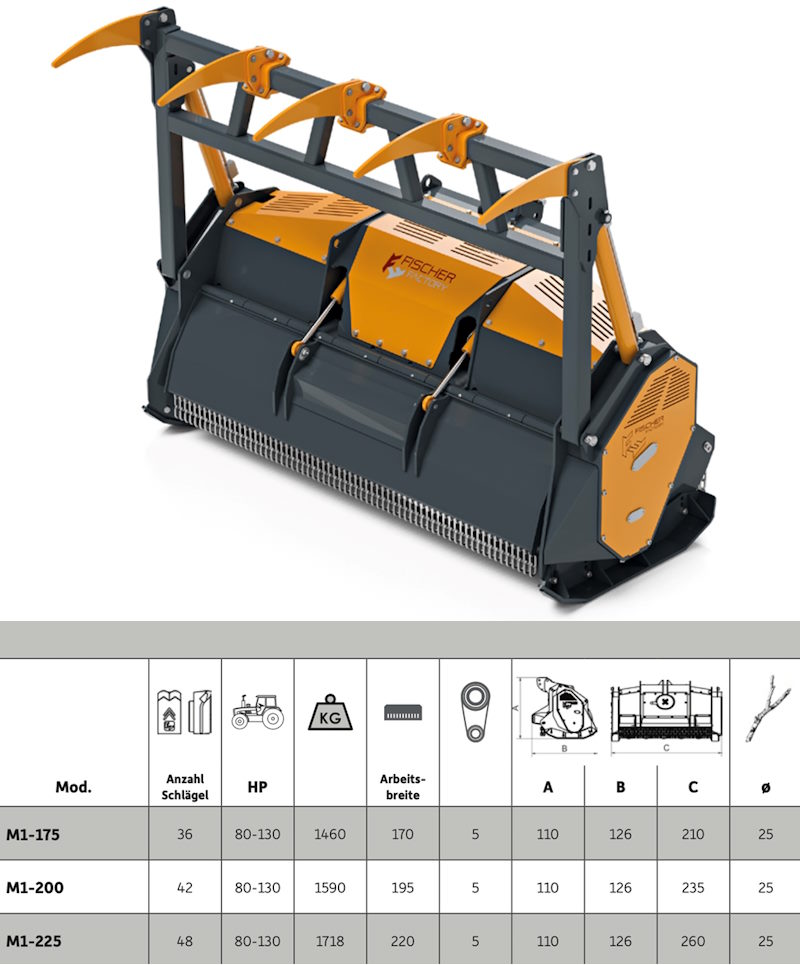 F-mowers