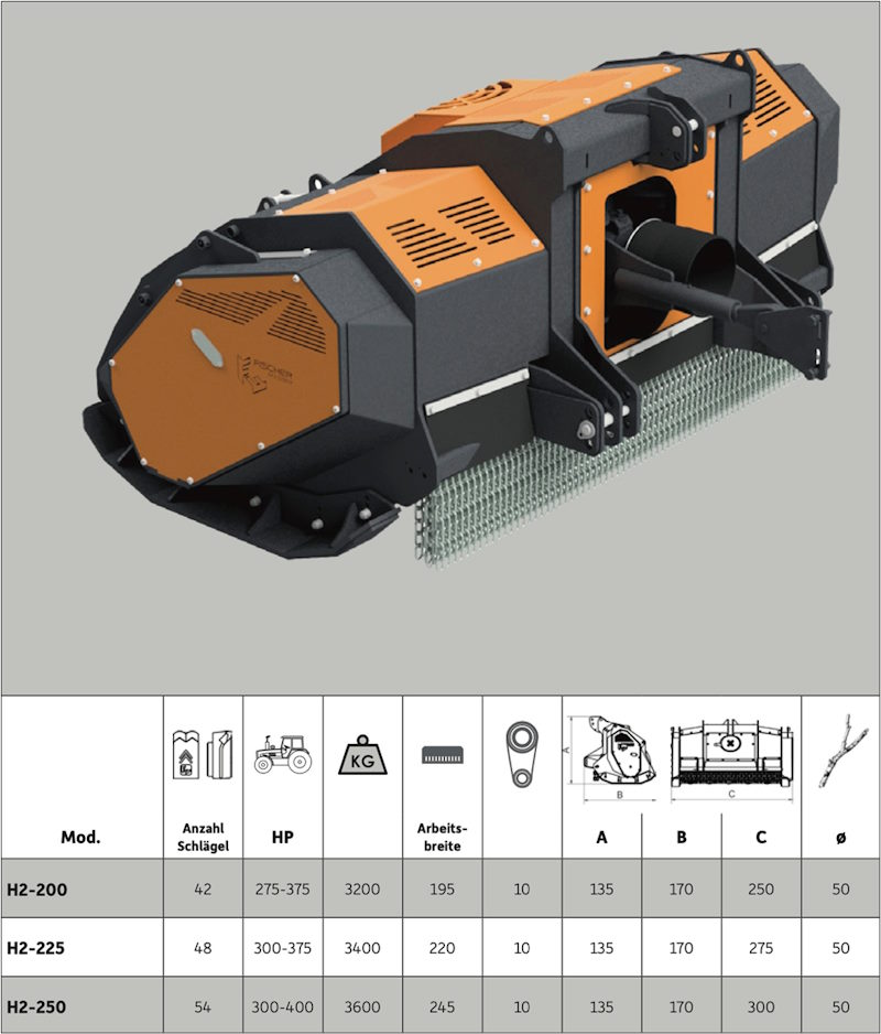 Forestry-Mulcher